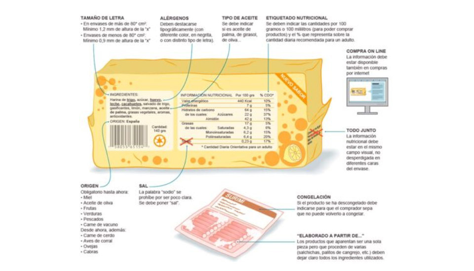 etiquetas informaciona nutricional